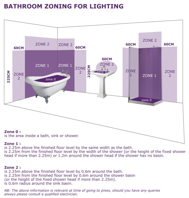 Bathroom lighting