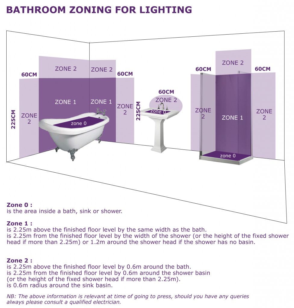 Bathroom Lighting Rules And Regs Lamps And Lights Offers Some Help