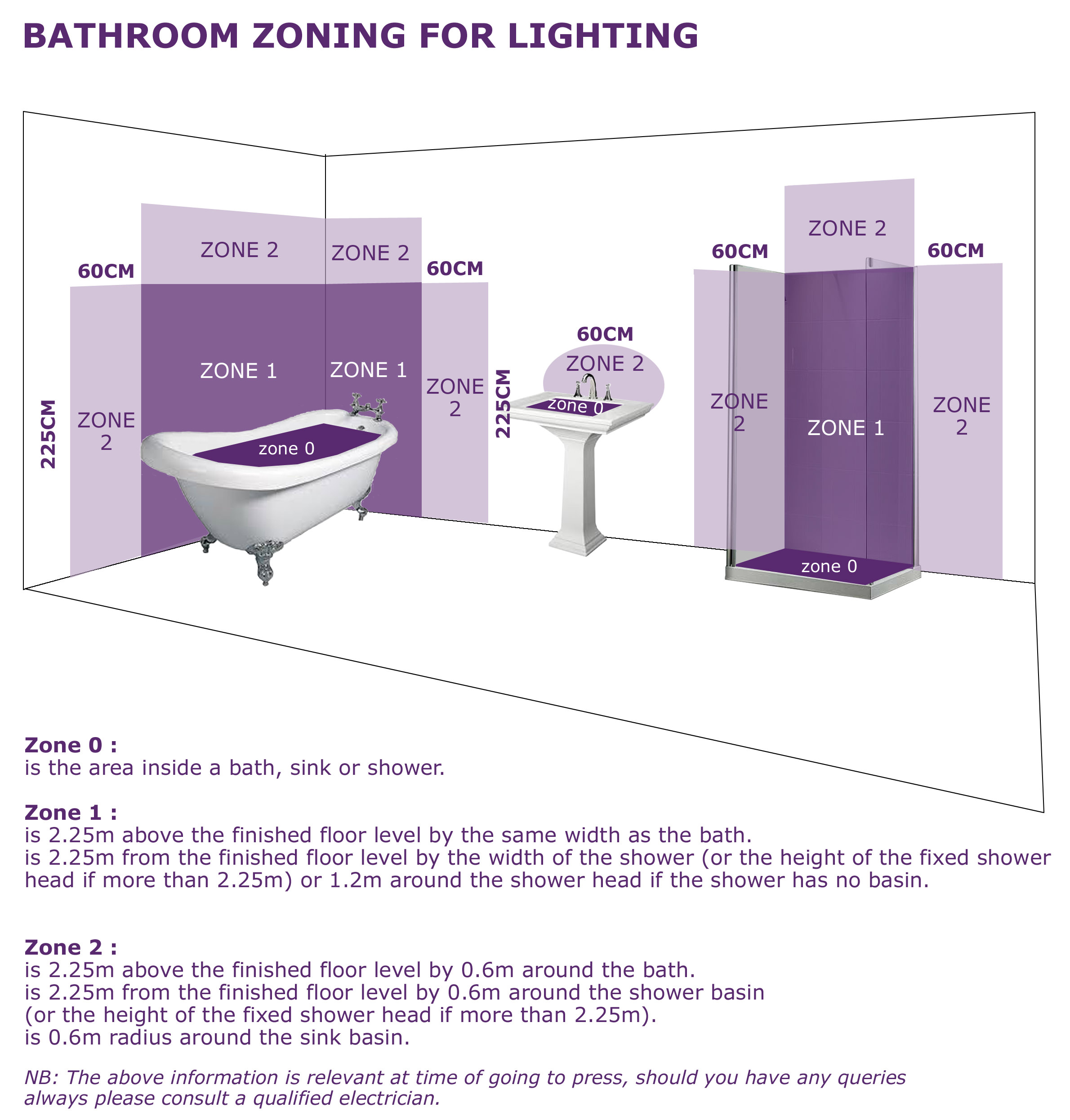 Bathroom Lighting Rules And Regs Lamps And Lights Offers Some Help