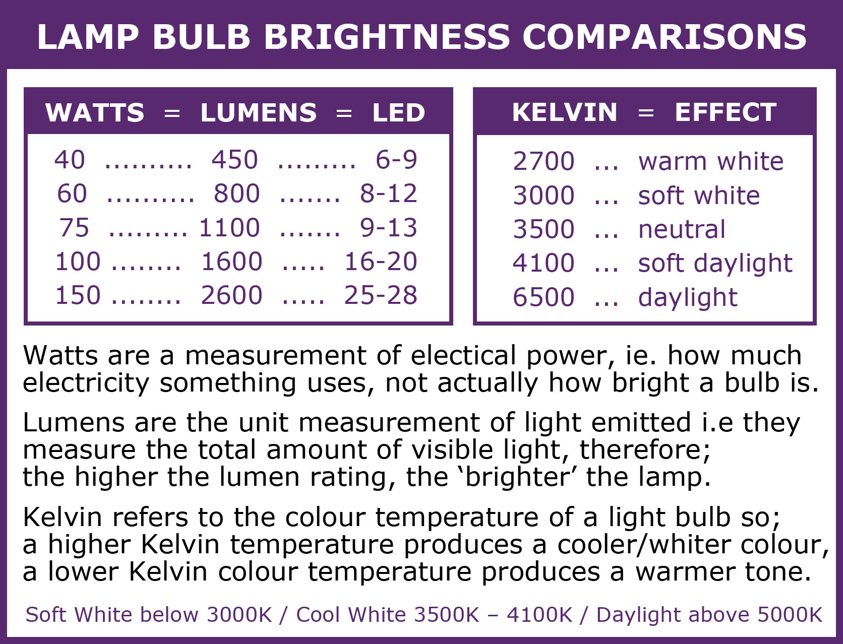 bulb-brightness-comparison-info