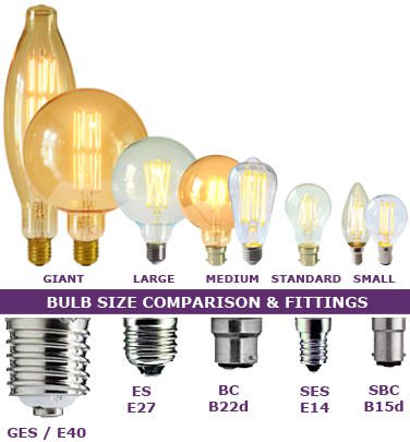 bulb sizing fitting image 139x150