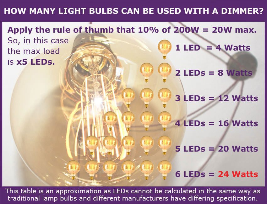 zoom bulb led watts conversion useful info 150x115